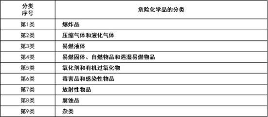 ?；房破招≈R 認識壓縮氣體與液化氣體